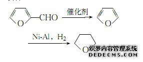 四氢呋喃介绍(图5)